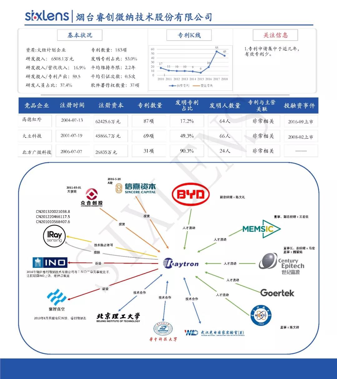 重磅！首批科创板受理企业知识产权洞察