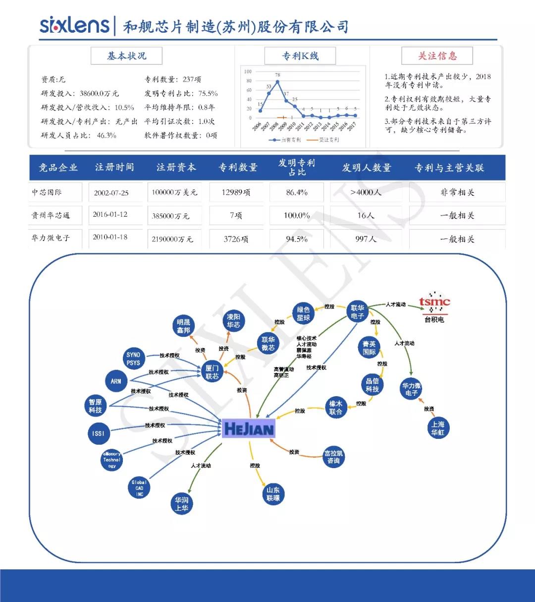 重磅！首批科创板受理企业知识产权洞察