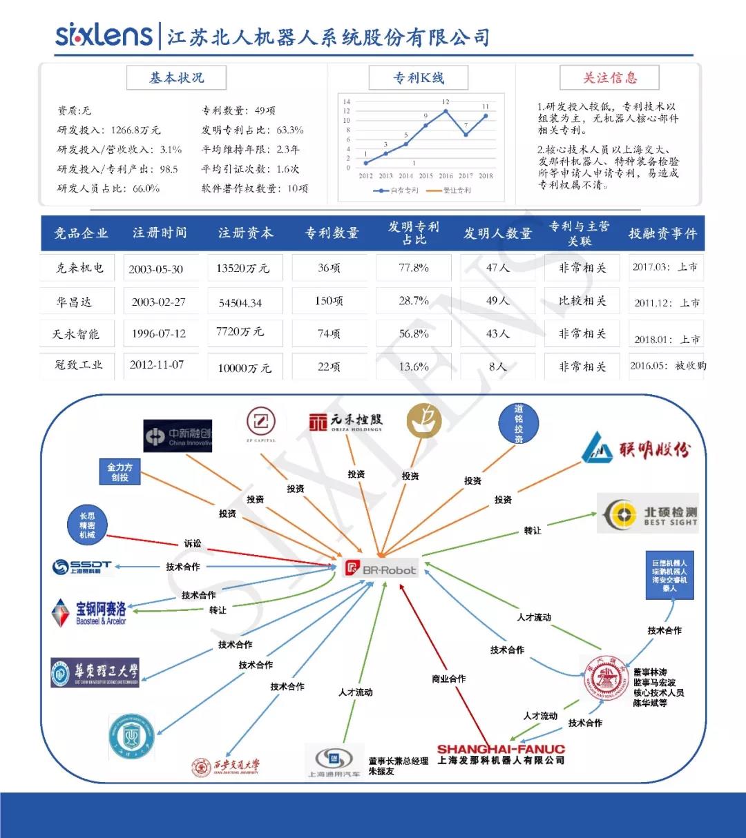 重磅！首批科创板受理企业知识产权洞察