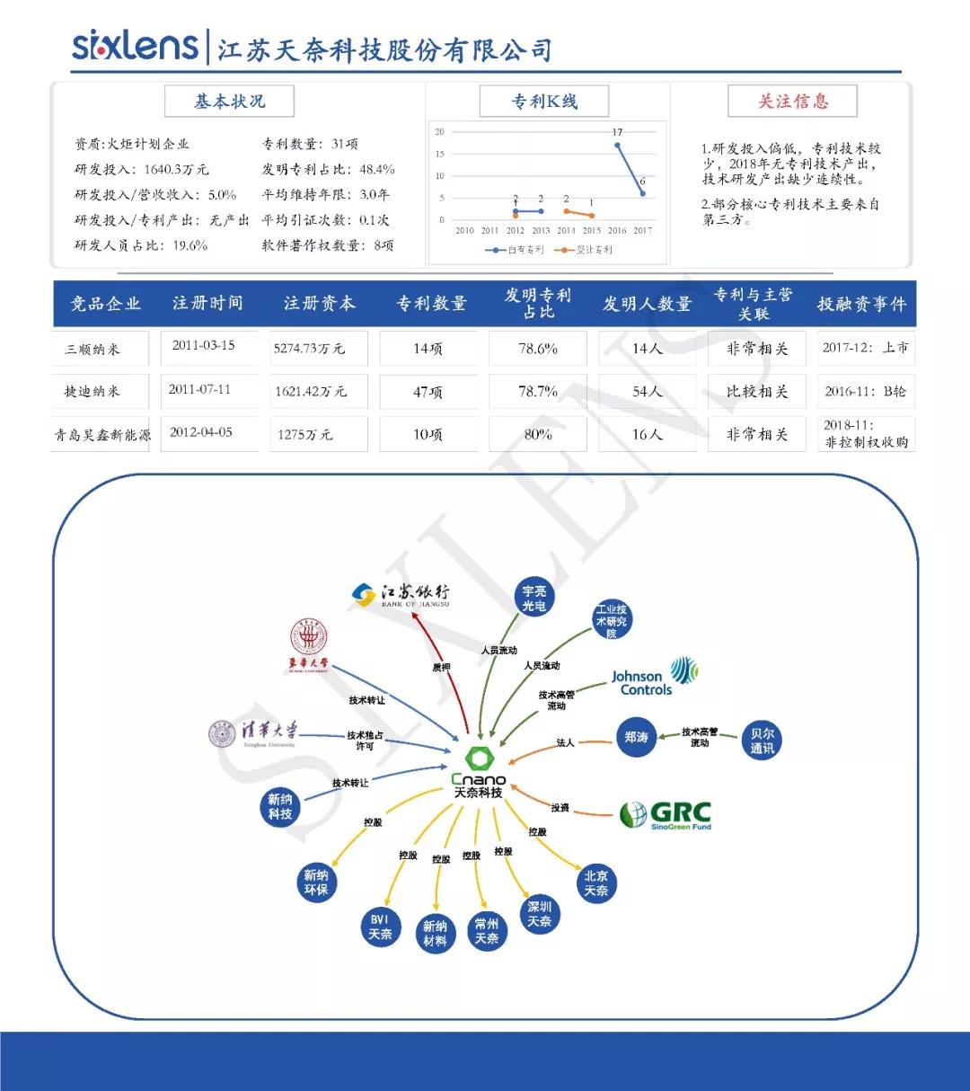 重磅！首批科创板受理企业知识产权洞察