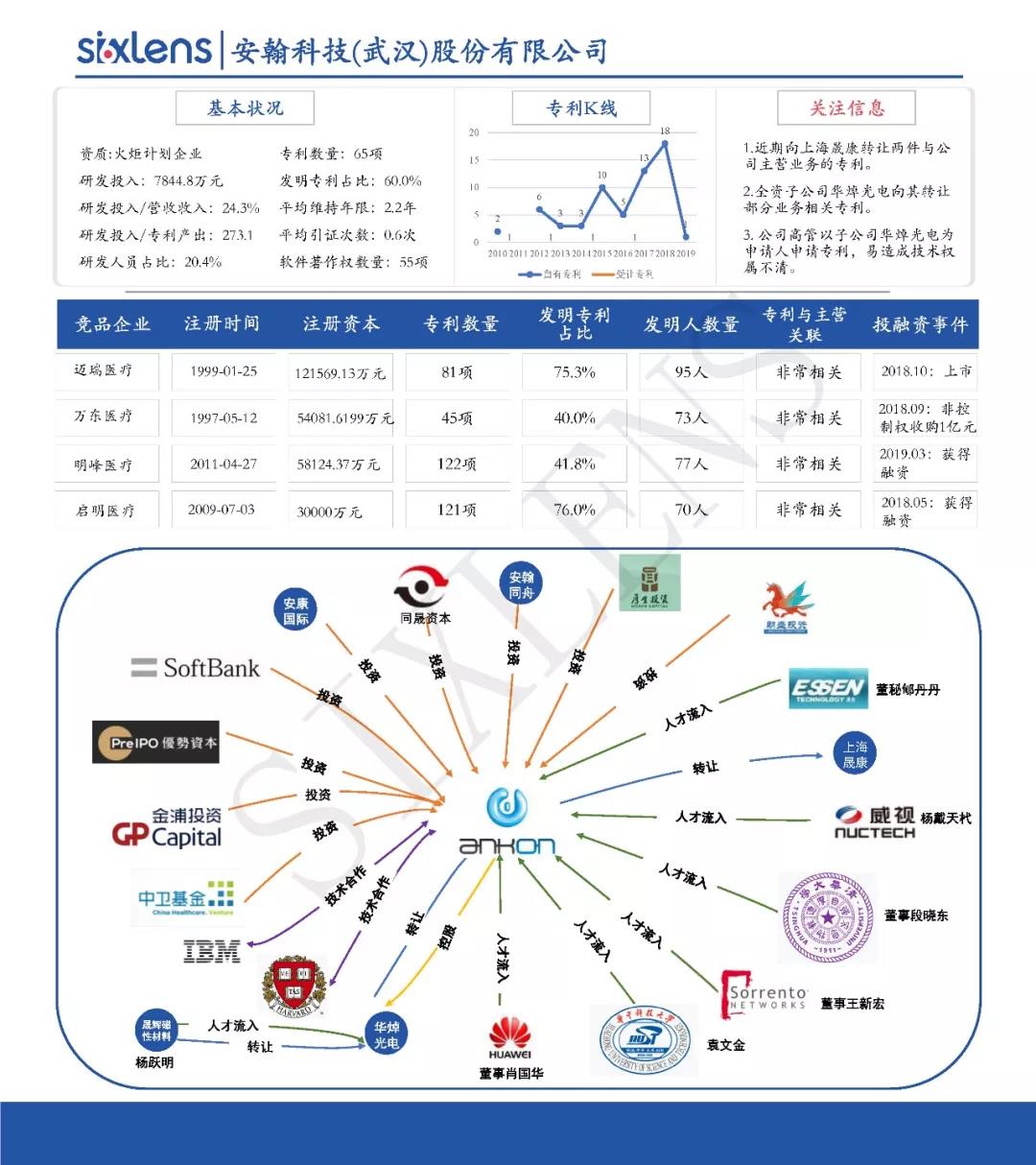 重磅！首批科创板受理企业知识产权洞察