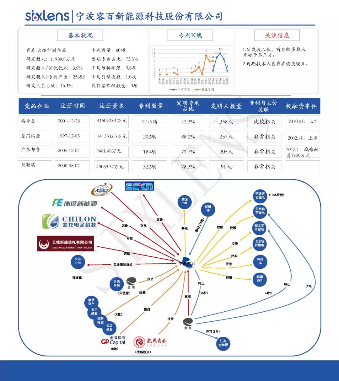 重磅！首批科创板受理企业知识产权洞察