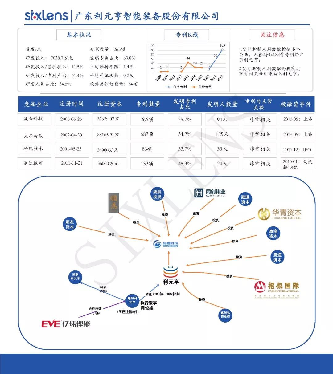 重磅！首批科创板受理企业知识产权洞察