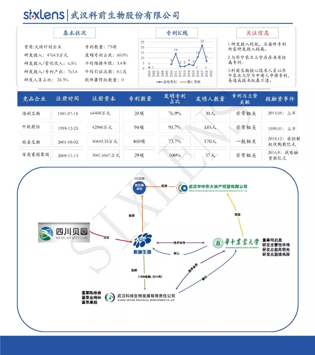 重磅！首批科创板受理企业知识产权洞察