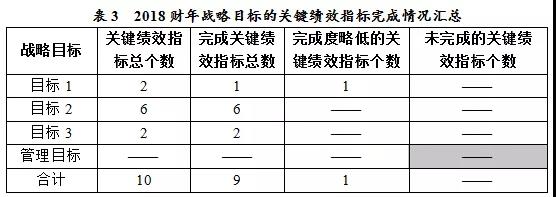 美国专利商标局（USPTO）发布《2018财年绩效与责任报告》