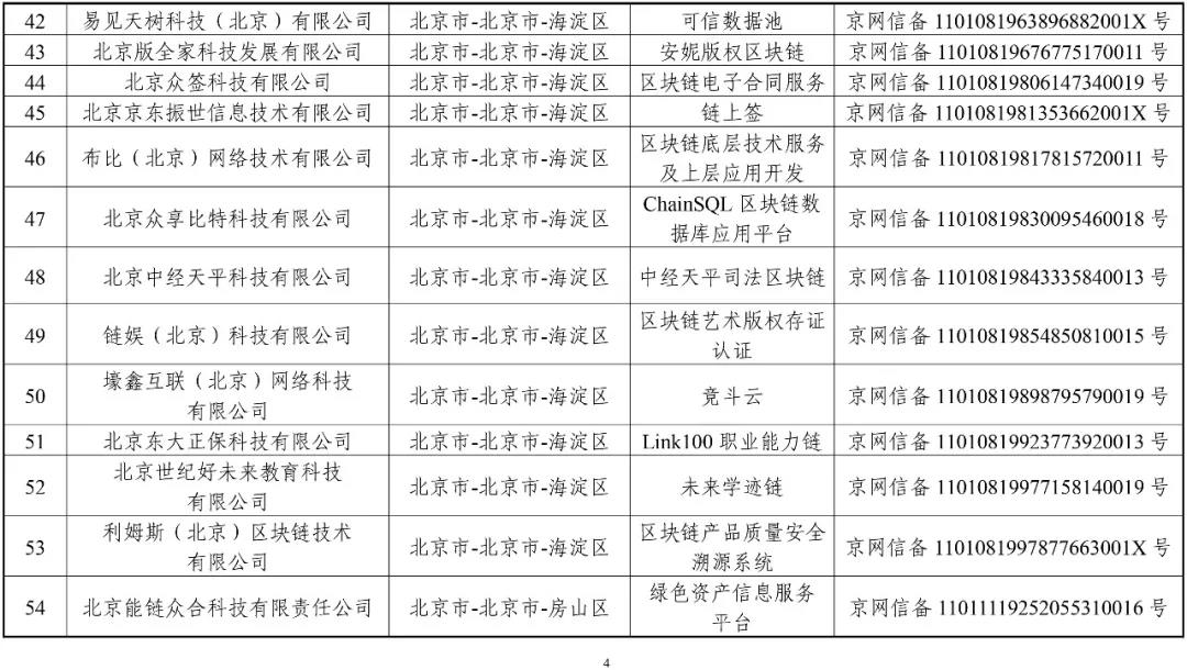 国家网信办：第一批197个区块链信息服务名称（名单）