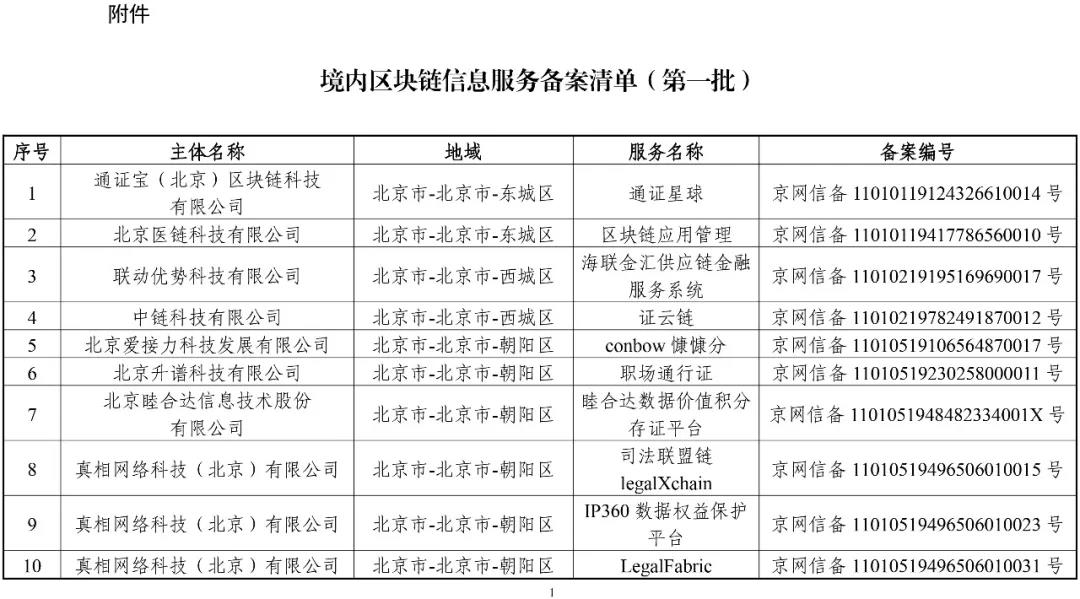 国家网信办：第一批197个区块链信息服务名称（名单）