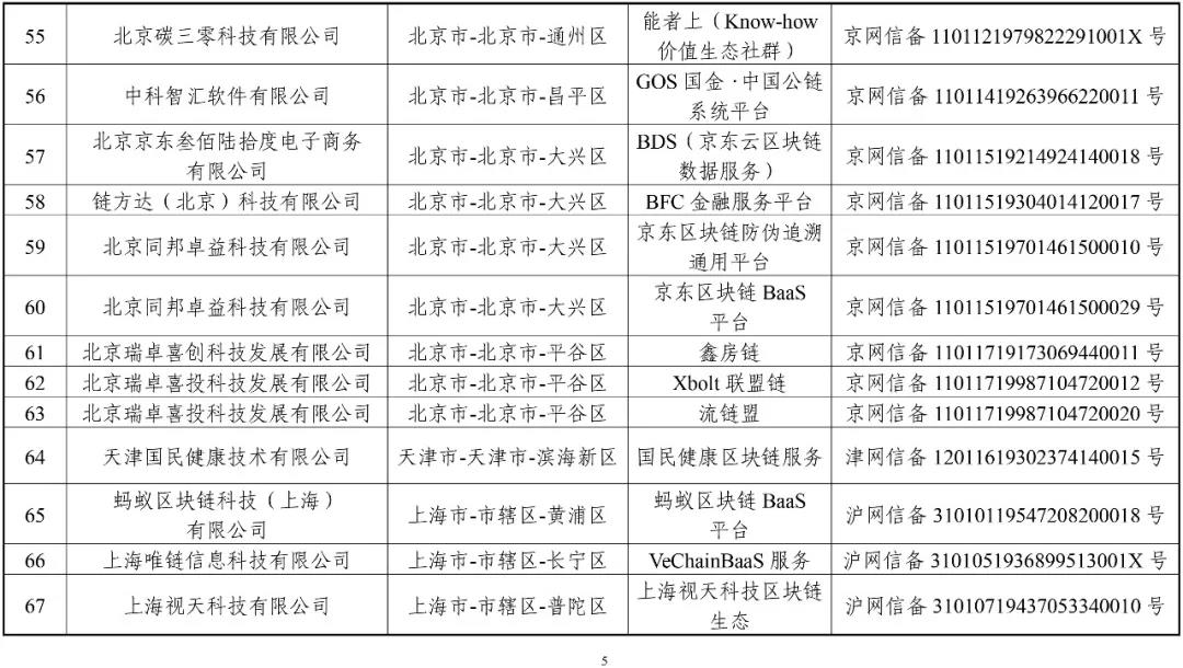 国家网信办：第一批197个区块链信息服务名称（名单）