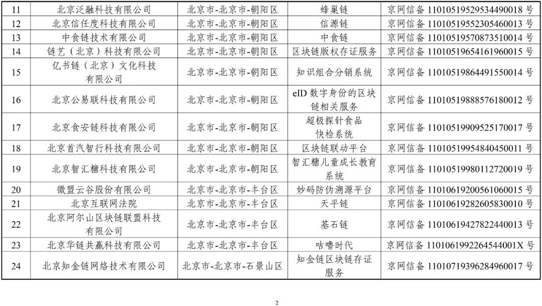 国家网信办：第一批197个区块链信息服务名称（名单）