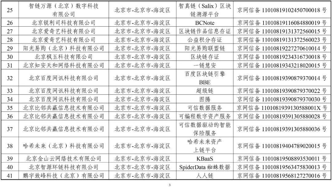 国家网信办：第一批197个区块链信息服务名称（名单）