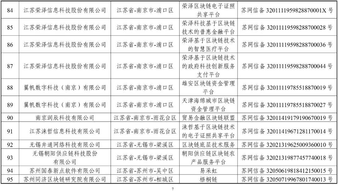 国家网信办：第一批197个区块链信息服务名称（名单）