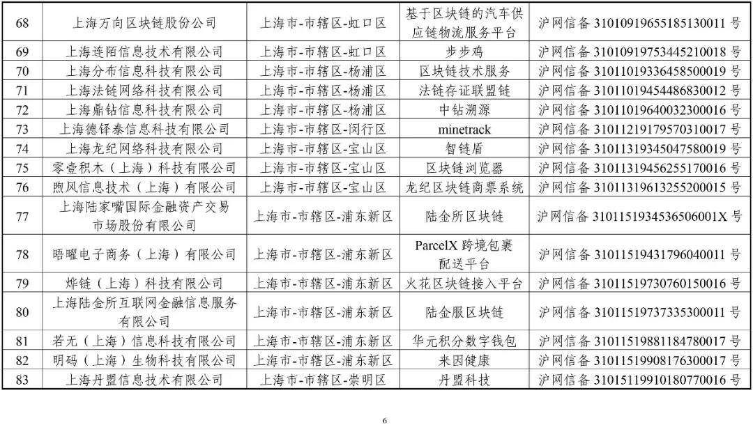 国家网信办：第一批197个区块链信息服务名称（名单）