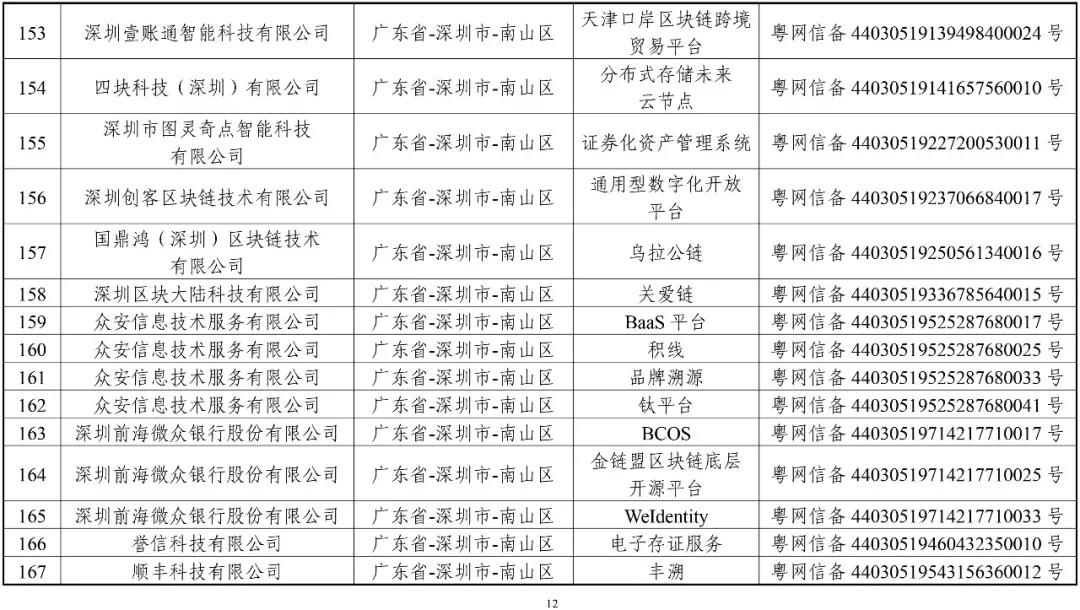 国家网信办：第一批197个区块链信息服务名称（名单）