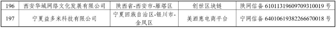 国家网信办：第一批197个区块链信息服务名称（名单）