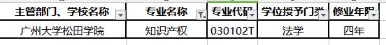 教育部：2019年新增13所高校“知识产权”本科专业