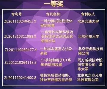 北京市发明专利奖"都挺好"！苏大强带你听故事，聊专利。