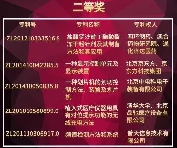 北京市发明专利奖"都挺好"！苏大强带你听故事，聊专利。