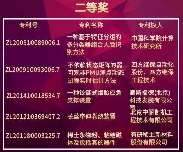 北京市发明专利奖"都挺好"！苏大强带你听故事，聊专利。