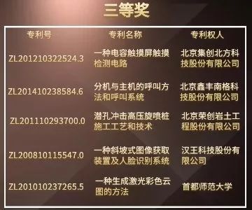 北京市发明专利奖"都挺好"！苏大强带你听故事，聊专利。