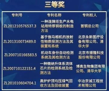 北京市发明专利奖"都挺好"！苏大强带你听故事，聊专利。