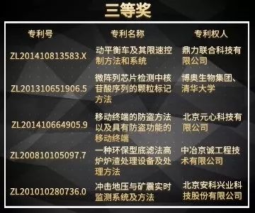 北京市发明专利奖"都挺好"！苏大强带你听故事，聊专利。