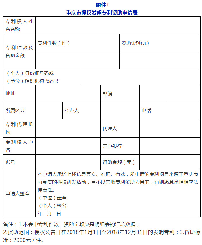 利好！最新全国多省市专利补助政策合辑