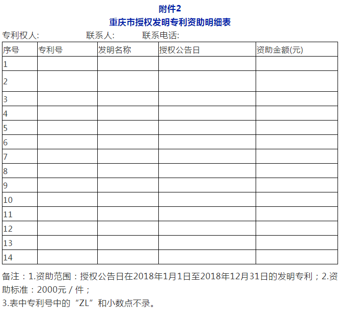 利好！最新全国多省市专利补助政策合辑