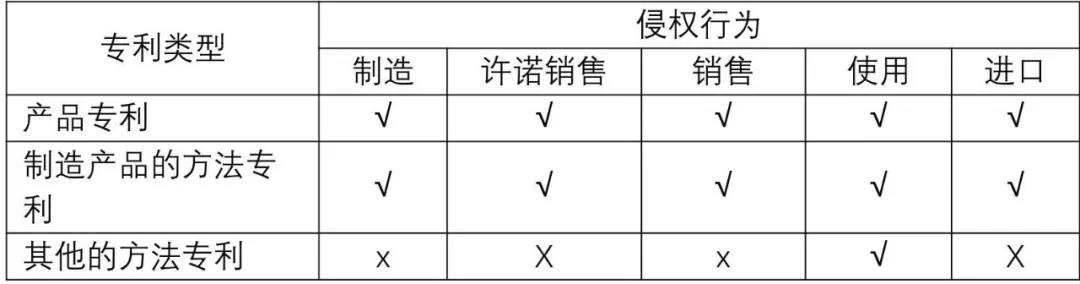 从专利侵权诉讼谈“权利要求保护主题”的确定