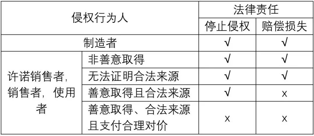 从专利侵权诉讼谈“权利要求保护主题”的确定