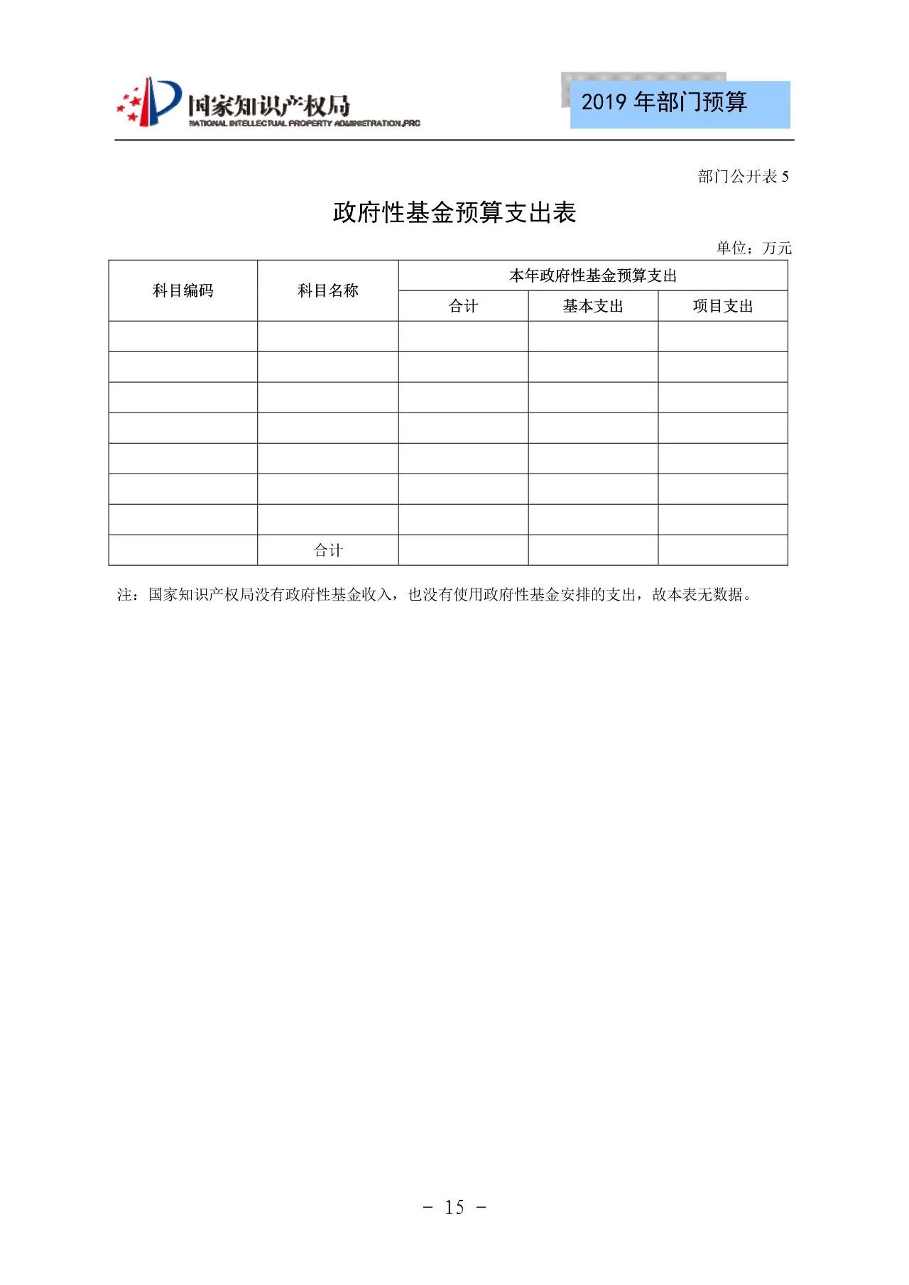 国家知识产权局2019年部门预算（全文）