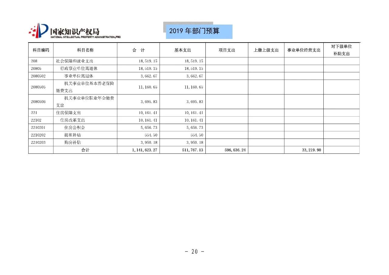 国家知识产权局2019年部门预算（全文）