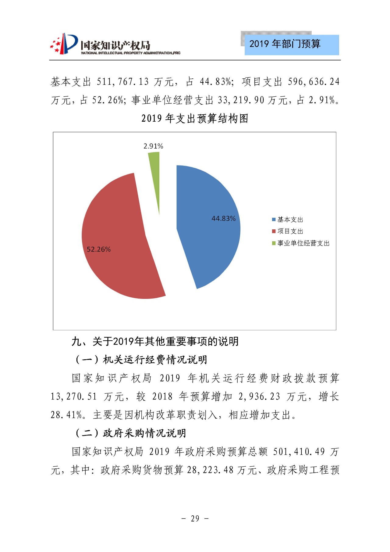 国家知识产权局2019年部门预算（全文）