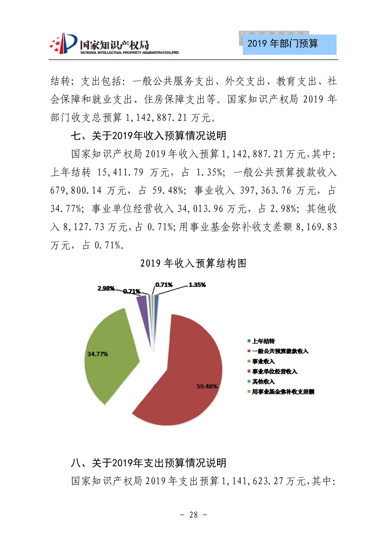 国家知识产权局2019年部门预算（全文）