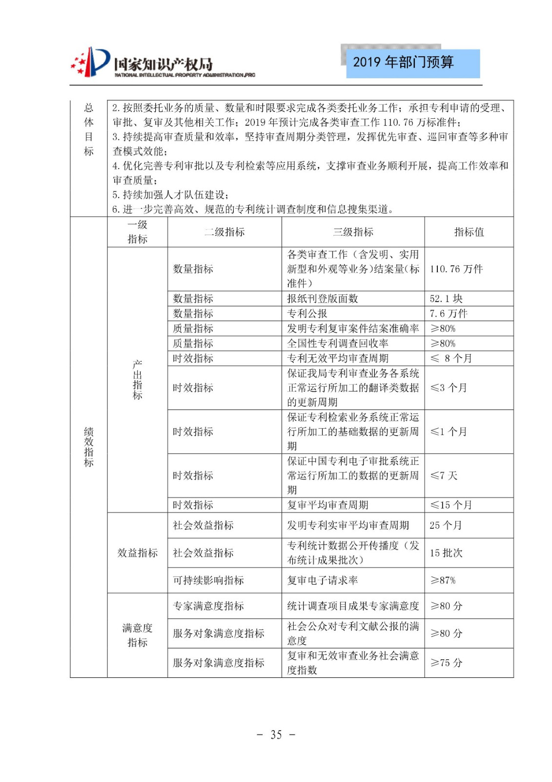 国家知识产权局2019年部门预算（全文）