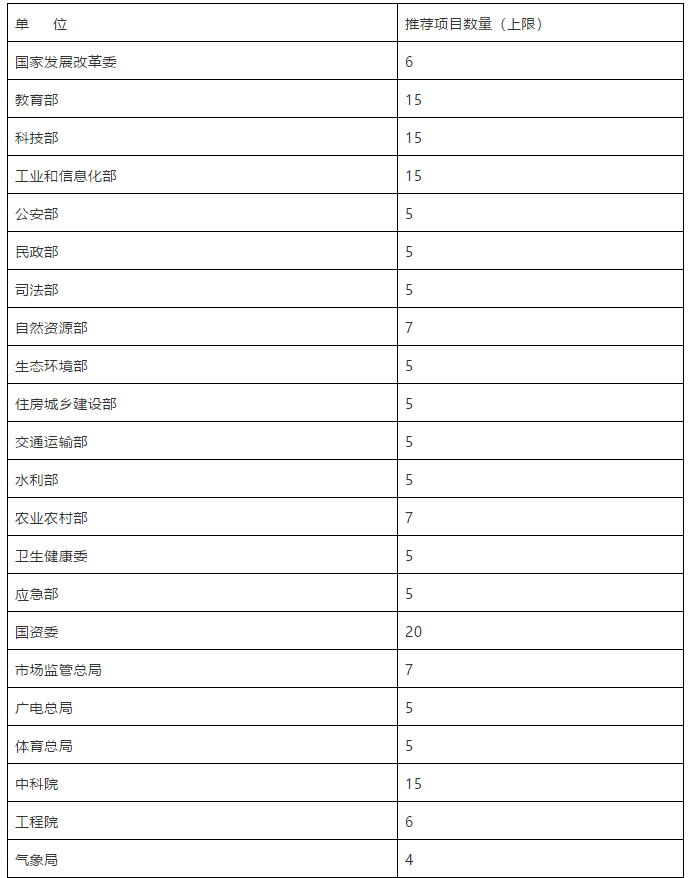 国家知识产权局关于评选第二十一届中国专利奖的通知