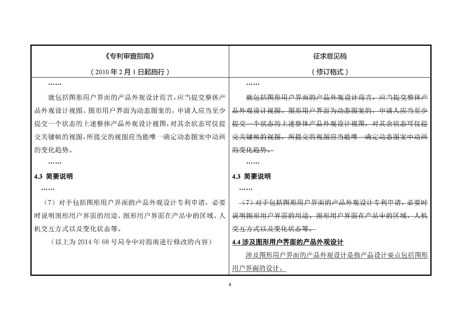 《专利审查指南修改草案（征求意见稿）》修改对照表