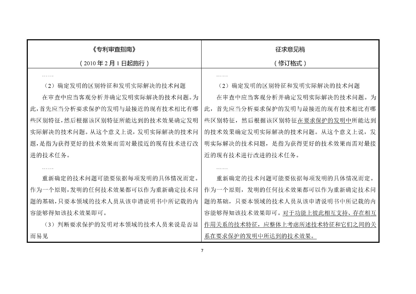 《专利审查指南修改草案（征求意见稿）》修改对照表