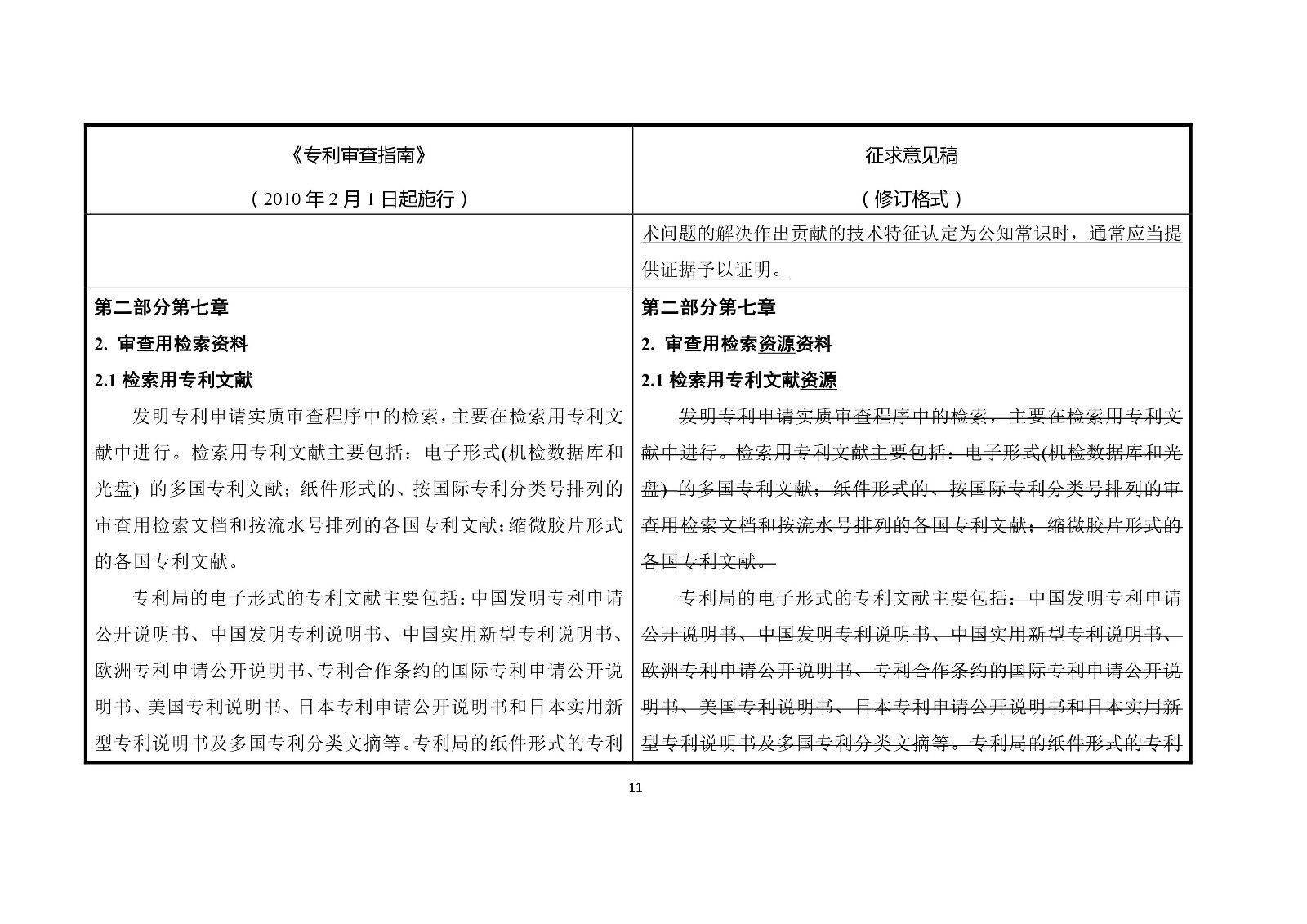 《专利审查指南修改草案（征求意见稿）》修改对照表