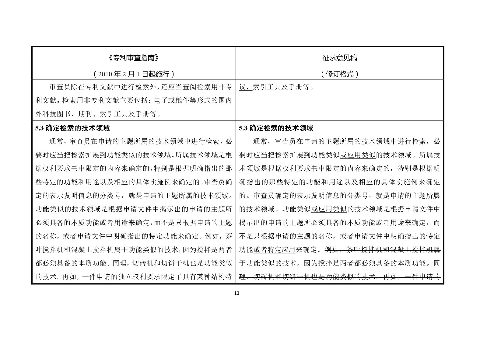 《专利审查指南修改草案（征求意见稿）》修改对照表