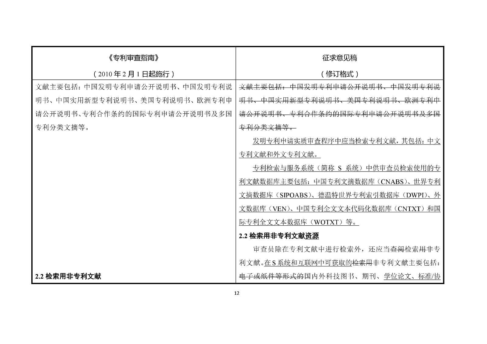 《专利审查指南修改草案（征求意见稿）》修改对照表