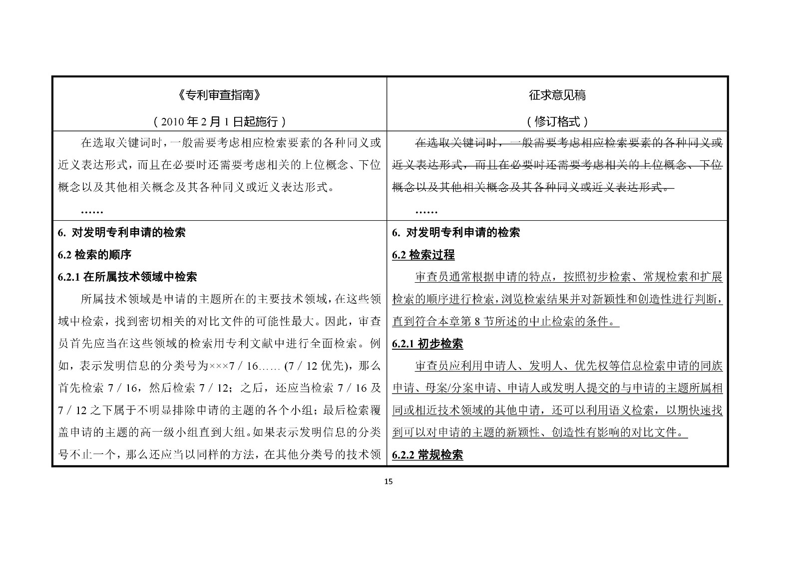 《专利审查指南修改草案（征求意见稿）》修改对照表