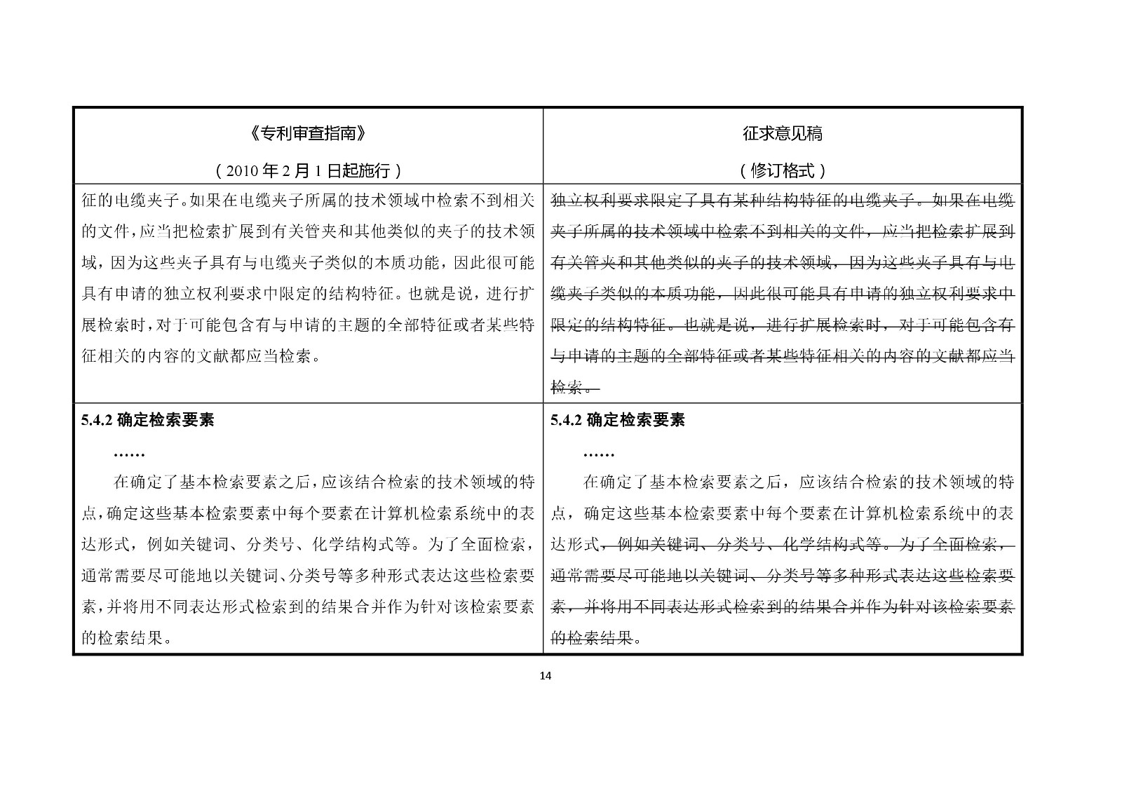 《专利审查指南修改草案（征求意见稿）》修改对照表