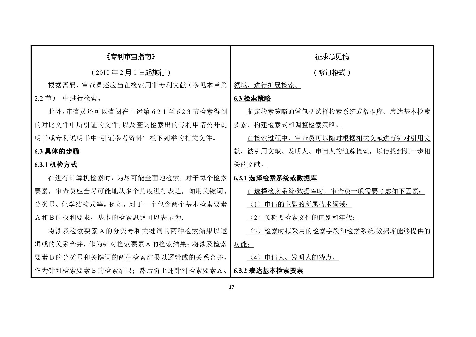 《专利审查指南修改草案（征求意见稿）》修改对照表