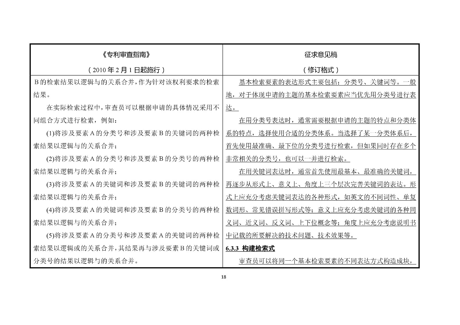 《专利审查指南修改草案（征求意见稿）》修改对照表