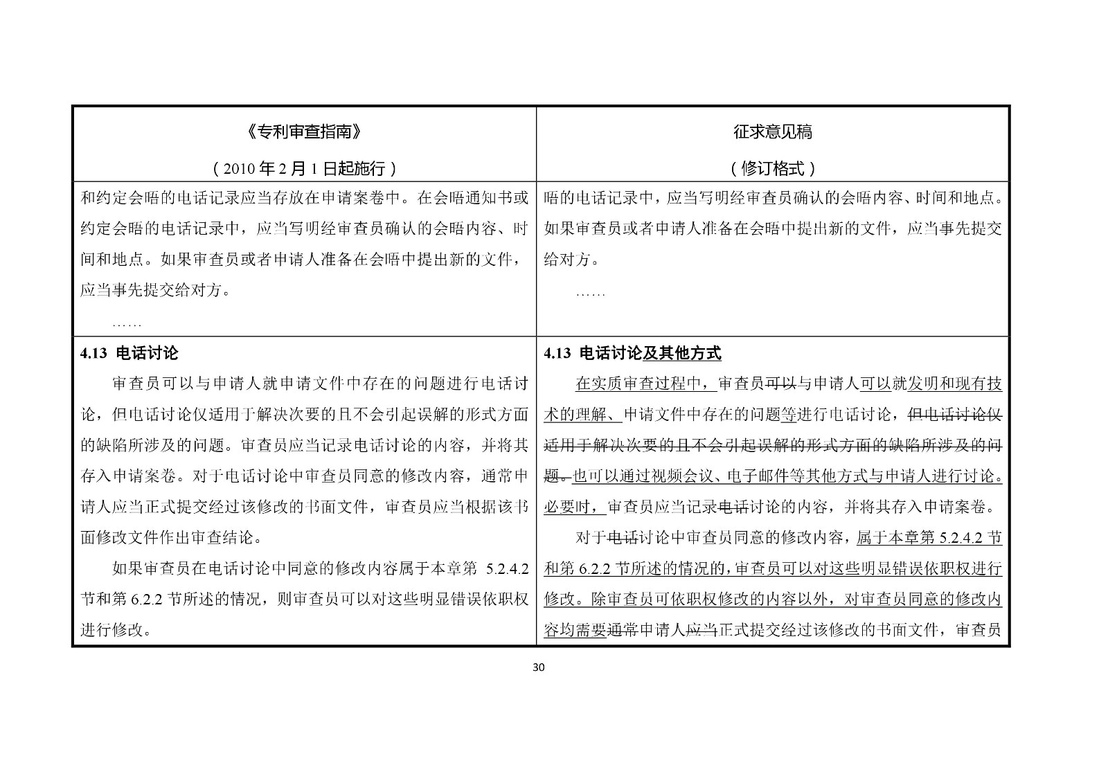 《专利审查指南修改草案（征求意见稿）》修改对照表