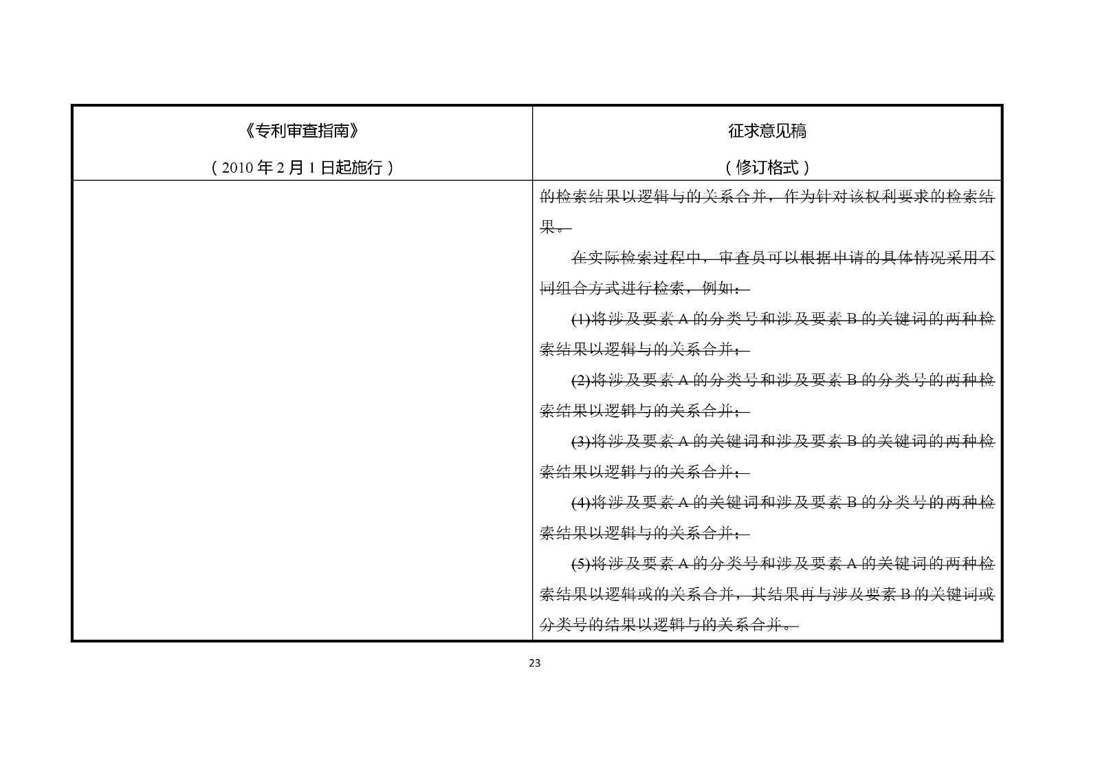 《专利审查指南修改草案（征求意见稿）》修改对照表