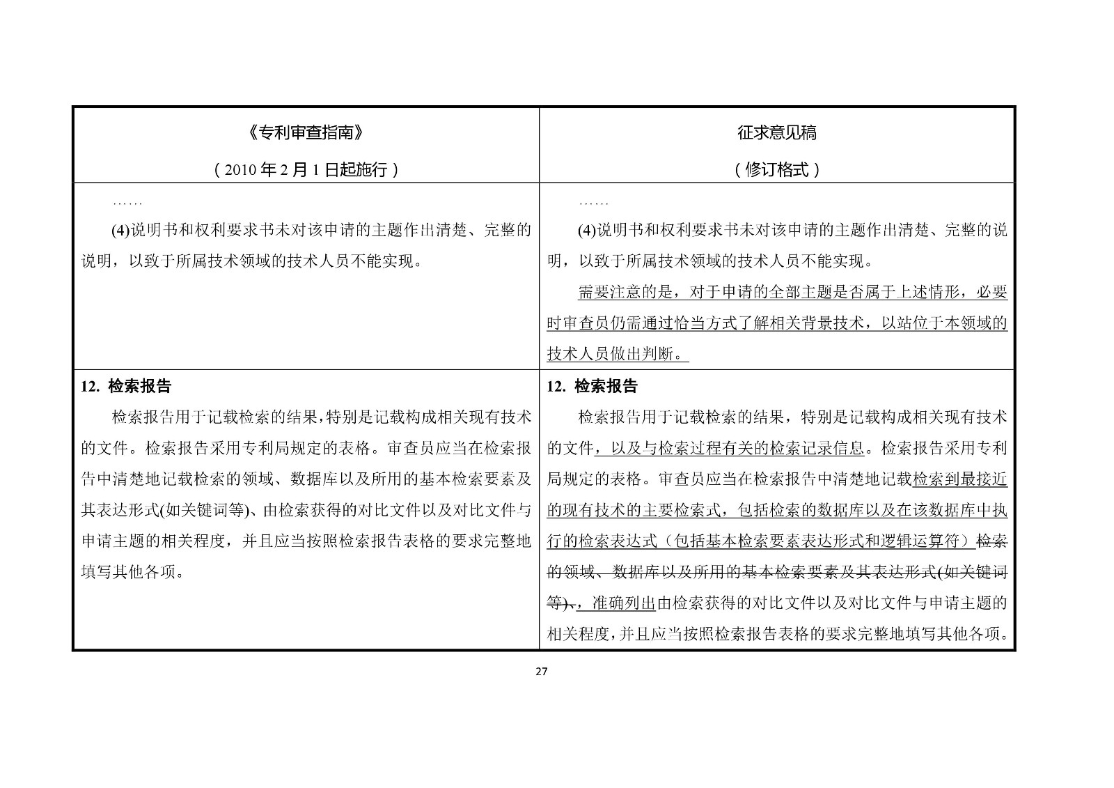 《专利审查指南修改草案（征求意见稿）》修改对照表