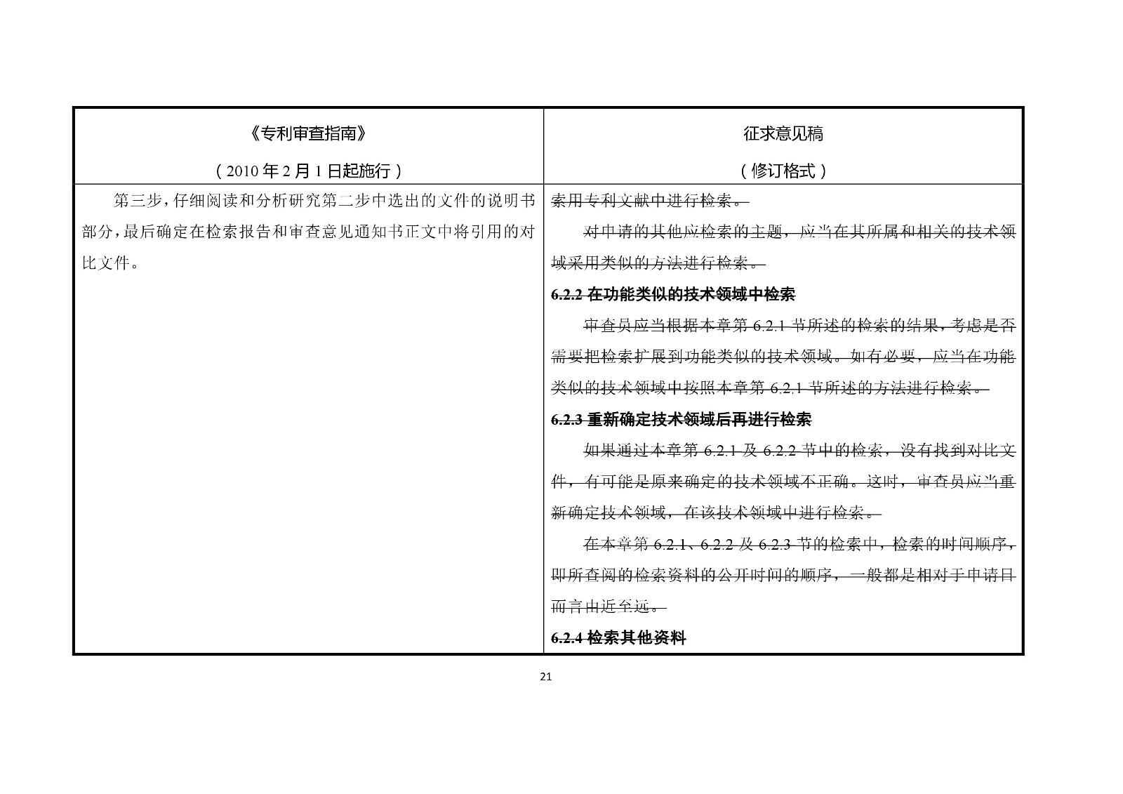 《专利审查指南修改草案（征求意见稿）》修改对照表