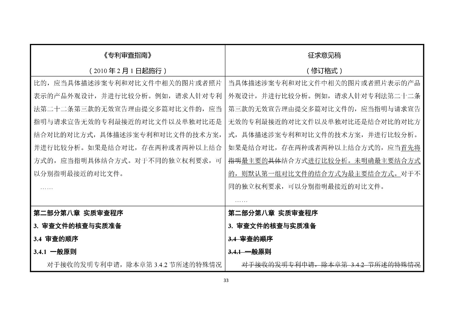 《专利审查指南修改草案（征求意见稿）》修改对照表