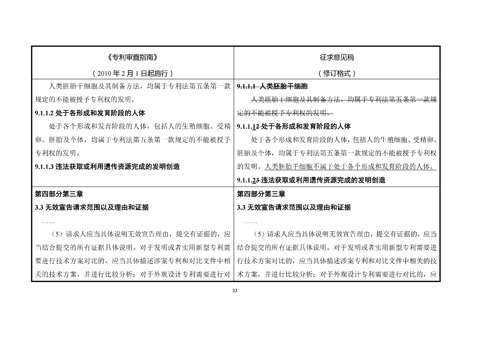 《专利审查指南修改草案（征求意见稿）》修改对照表